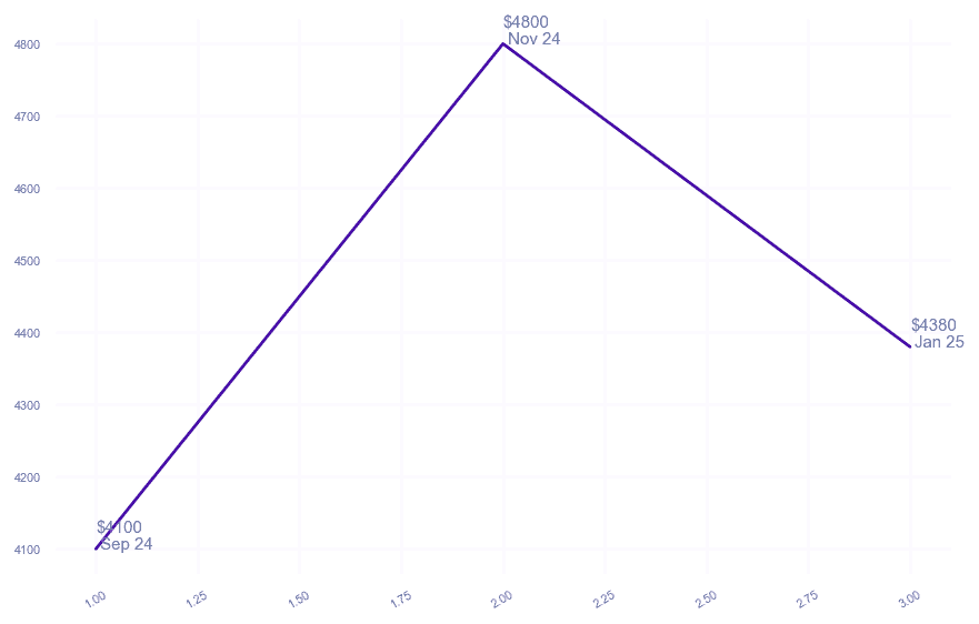 chart_img