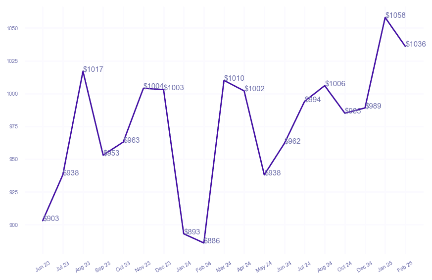 chart_img