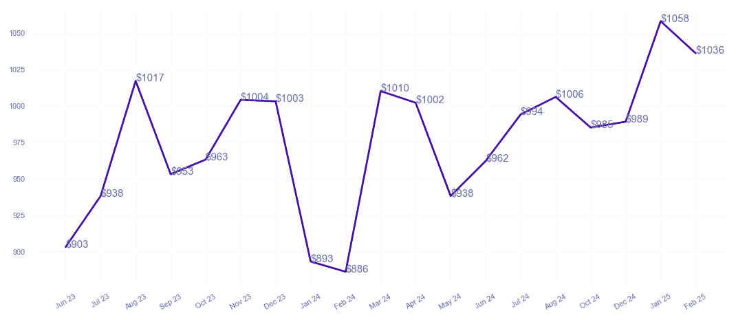 chart_img
