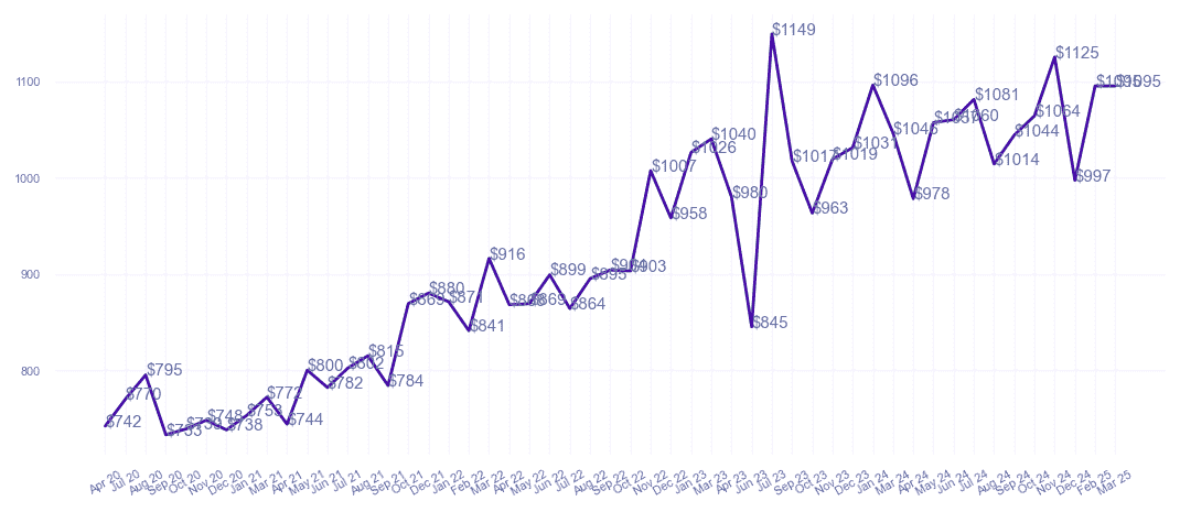 chart_img