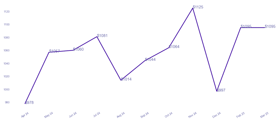 chart_img