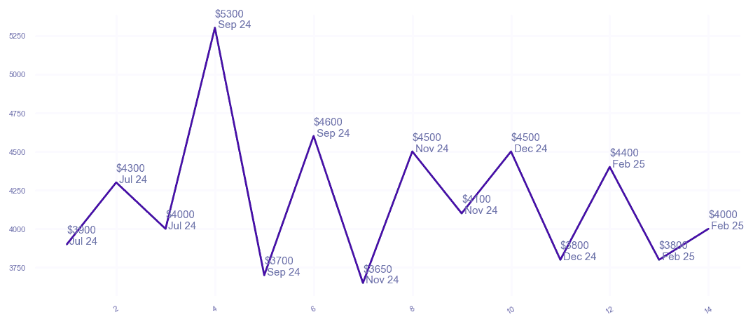chart_img