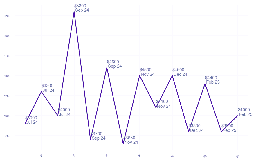 chart_img