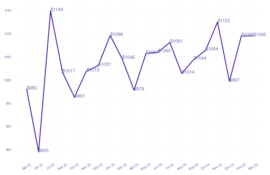 chart_img