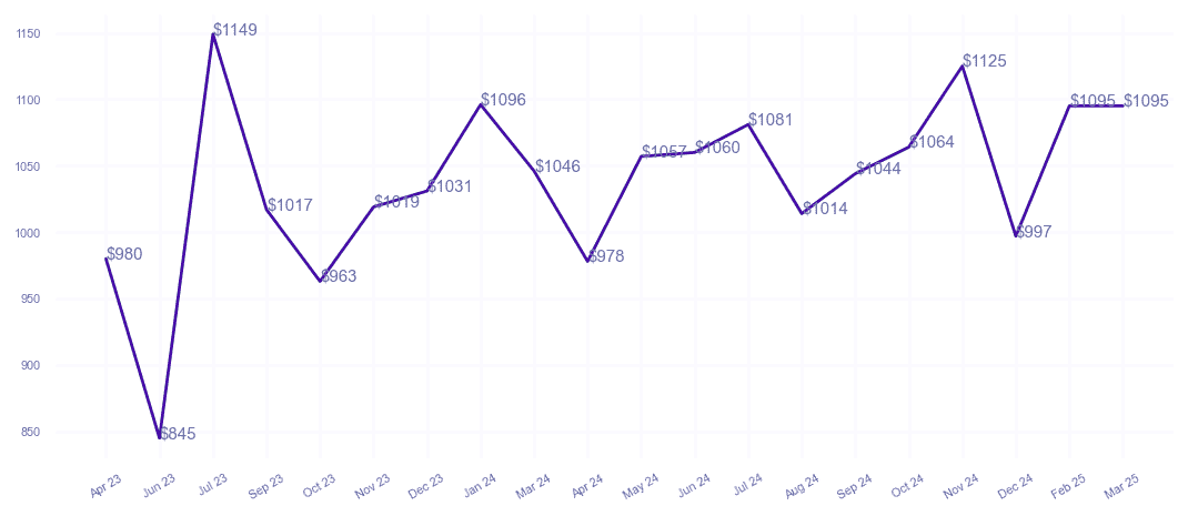 chart_img