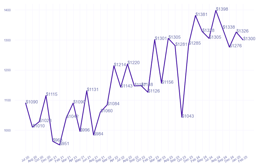chart_img