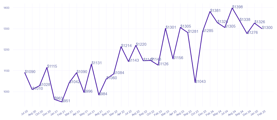 chart_img
