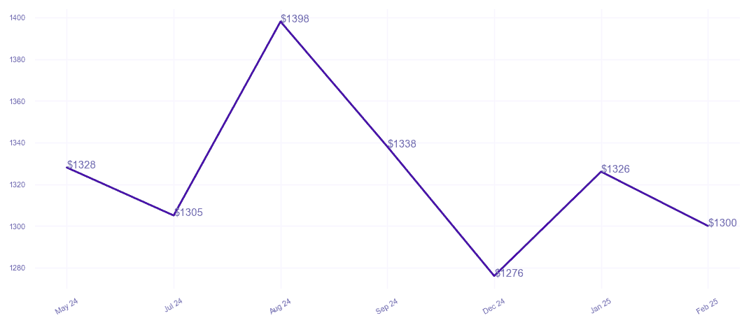 chart_img