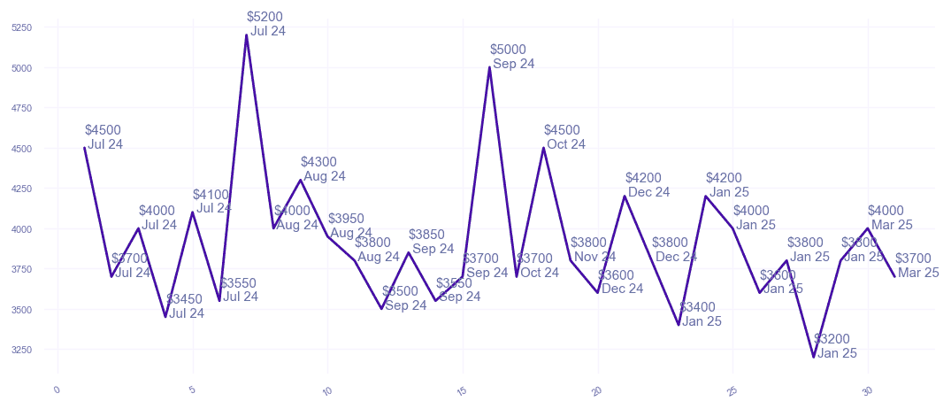 chart_img