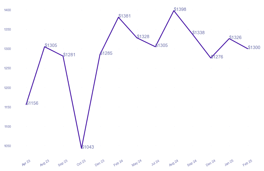 chart_img