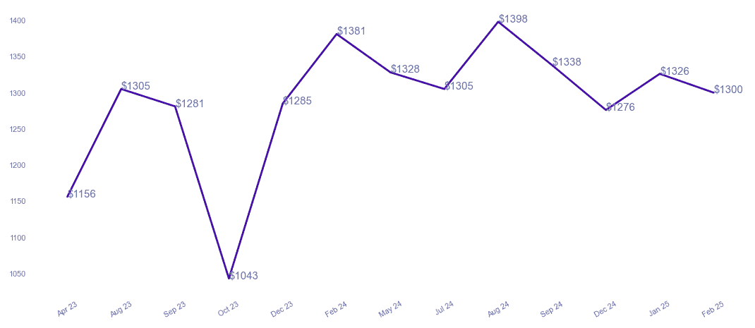chart_img