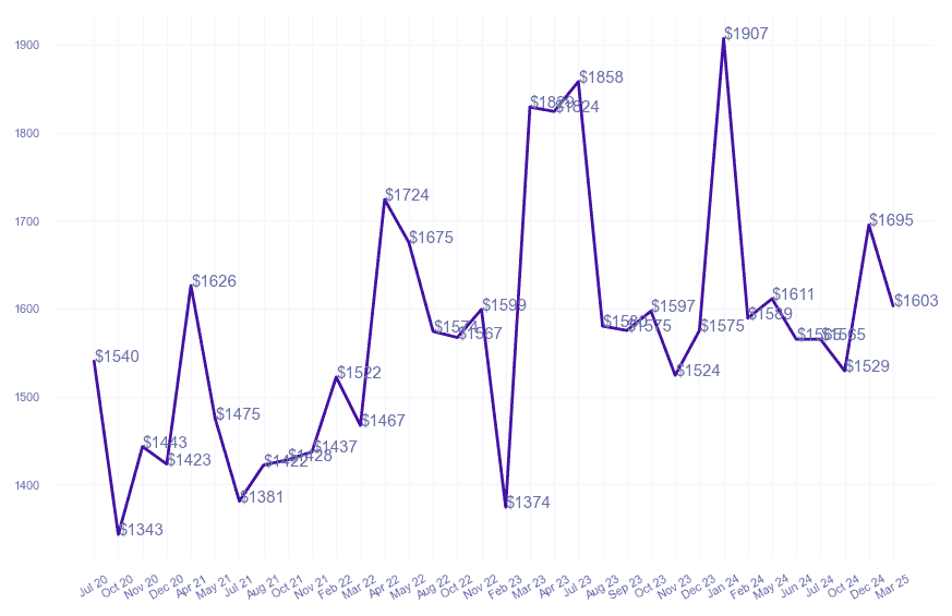 chart_img