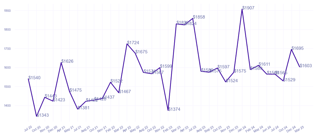 chart_img