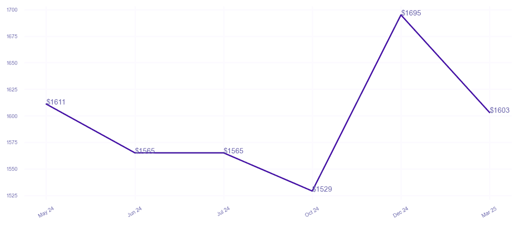 chart_img