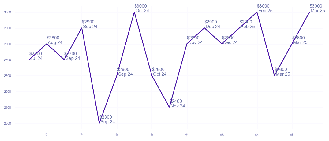 chart_img
