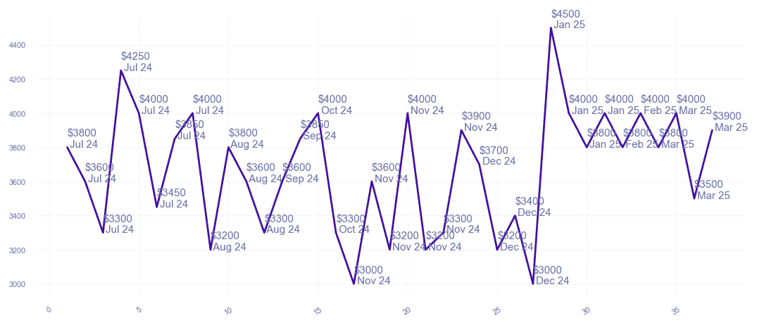 chart_img
