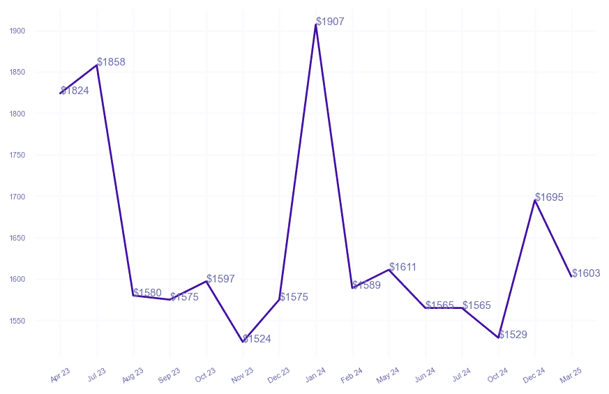 chart_img