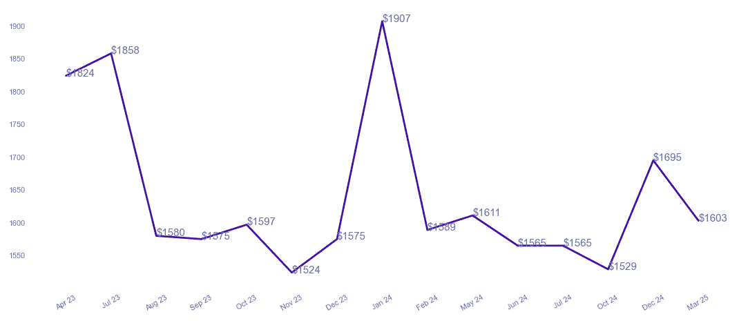 chart_img