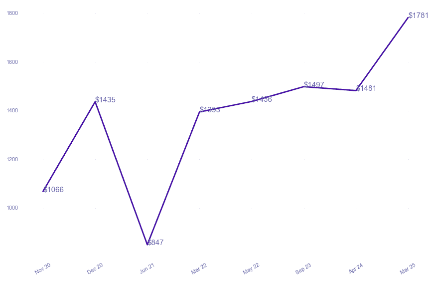 chart_img