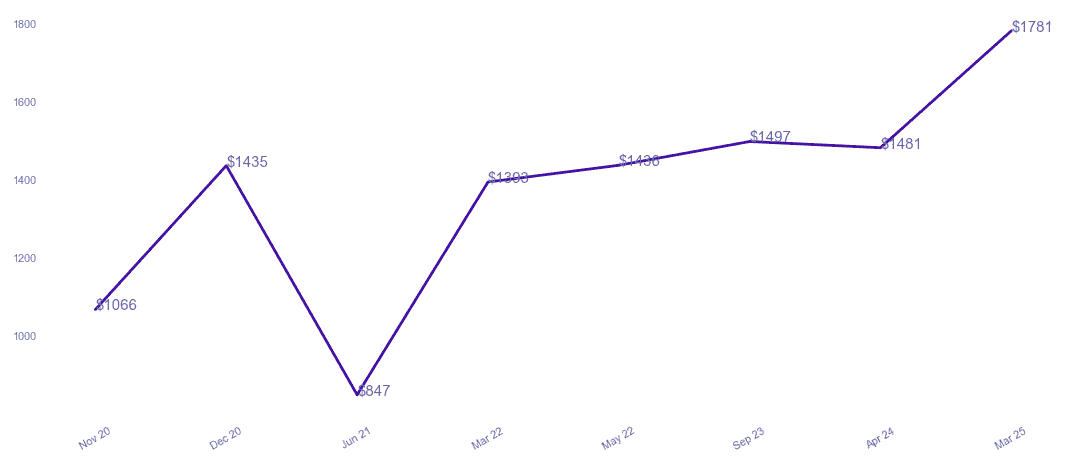 chart_img