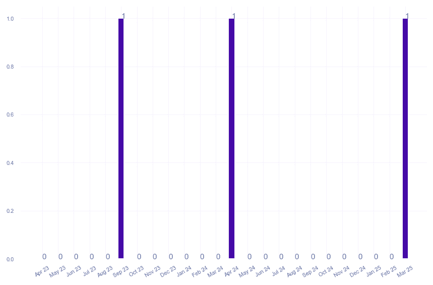 value_img