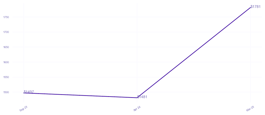 chart_img