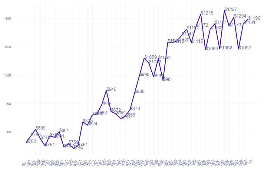 chart_img