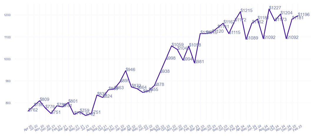chart_img