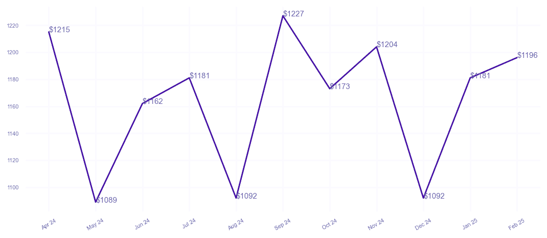 chart_img