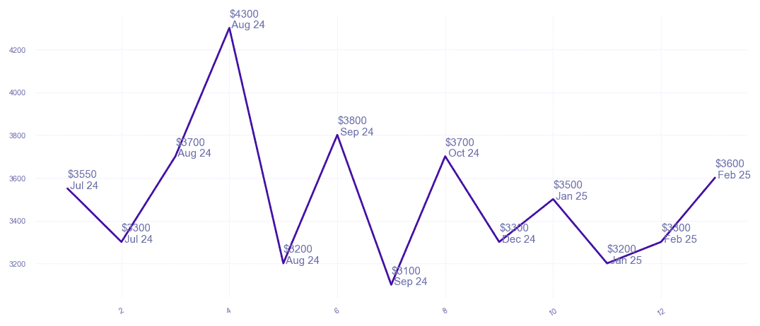 chart_img