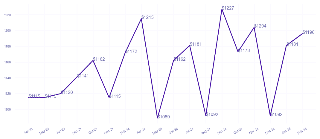 chart_img