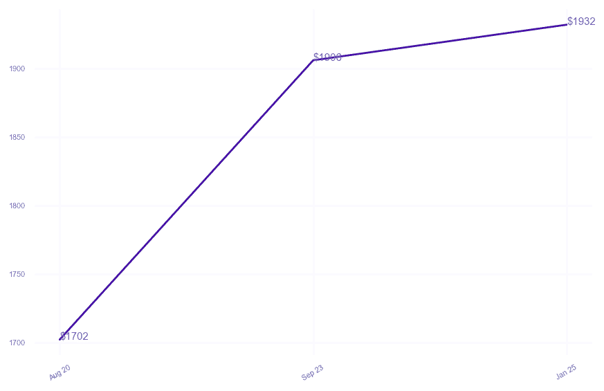 chart_img