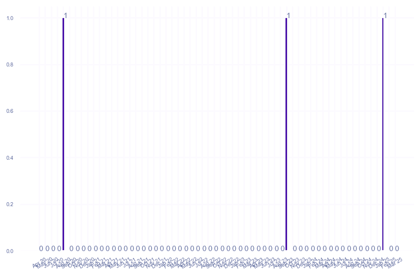 value_img