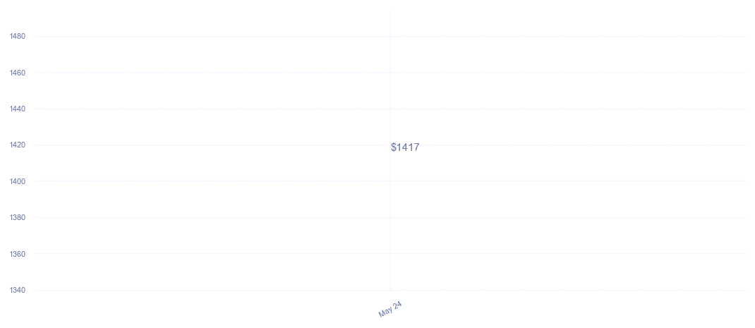 chart_img