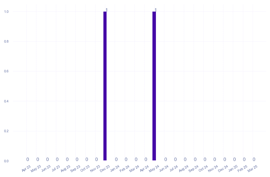 value_img