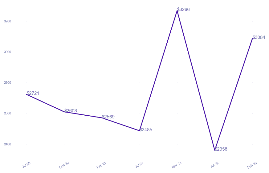 chart_img