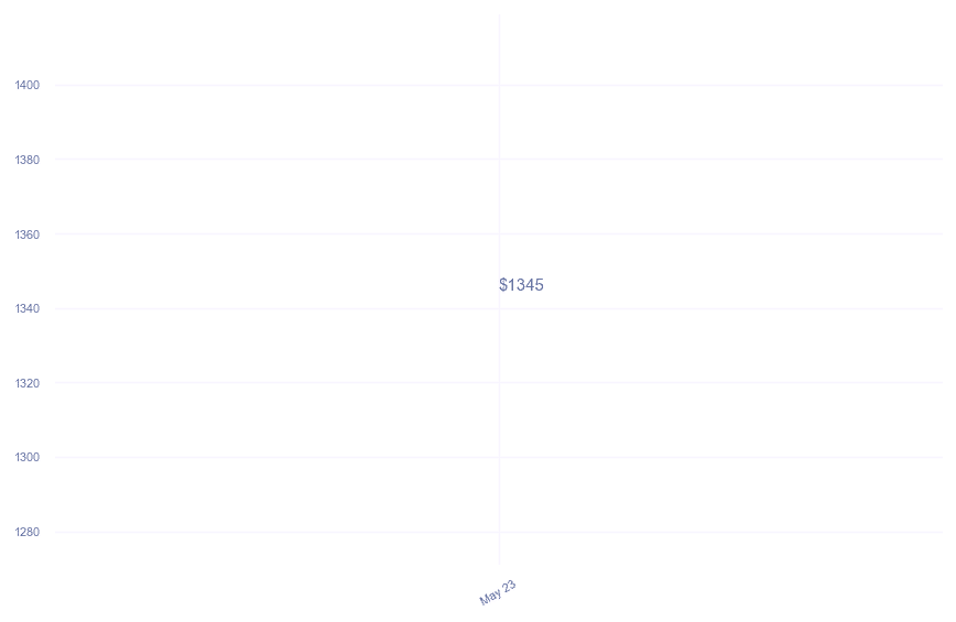 chart_img