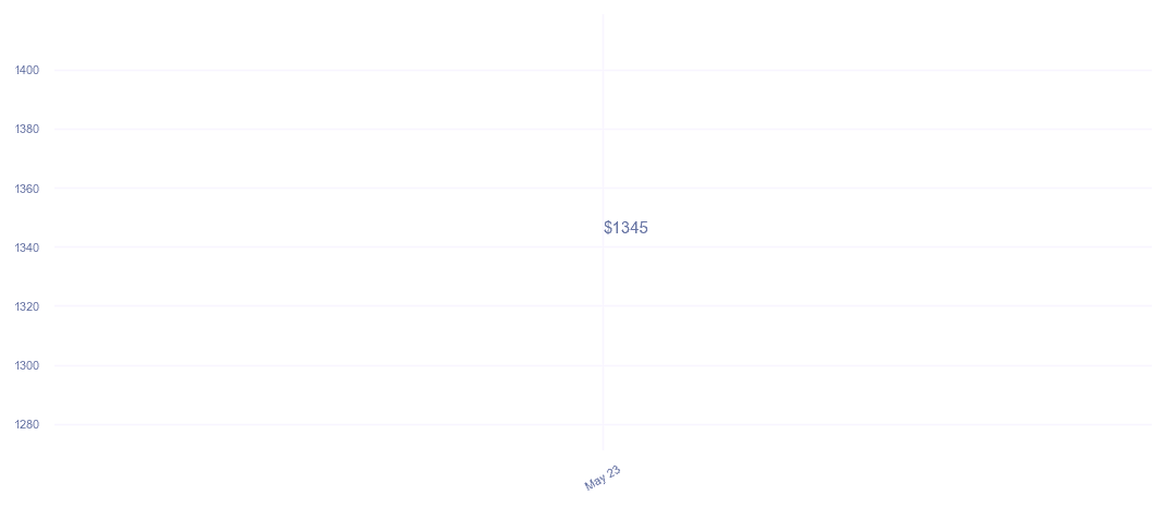 chart_img
