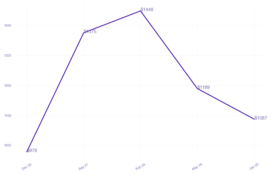 chart_img
