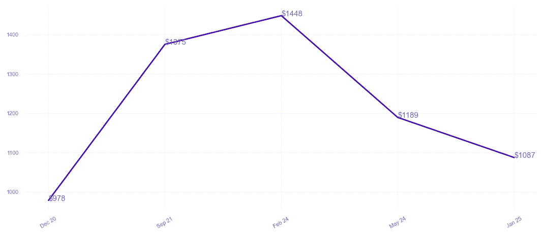chart_img