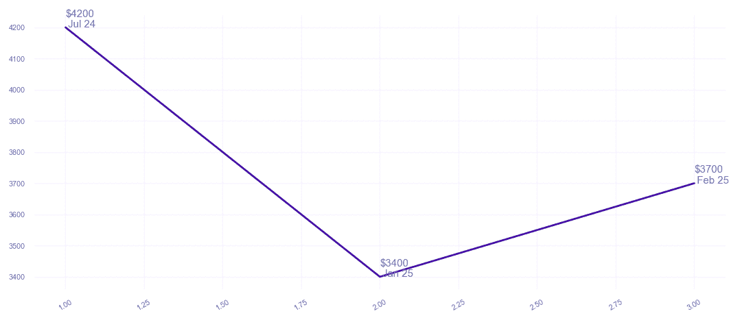 chart_img