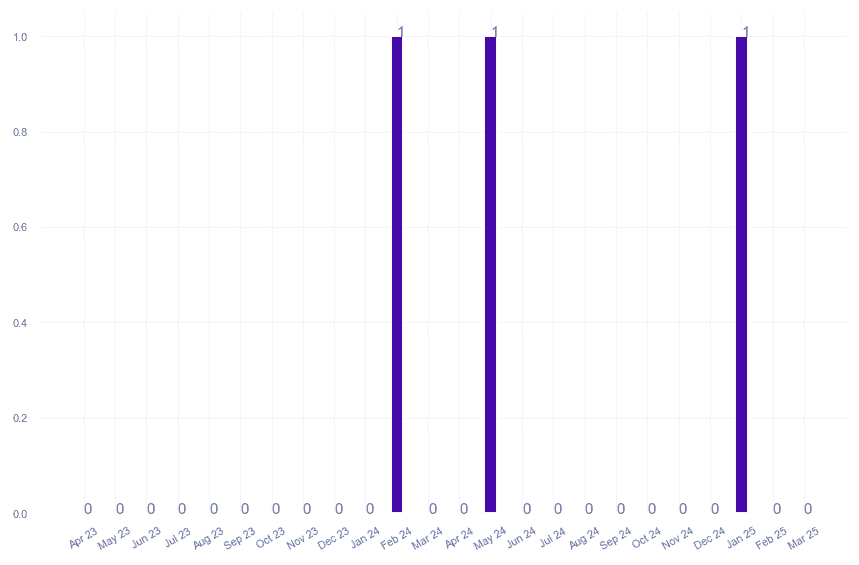 value_img