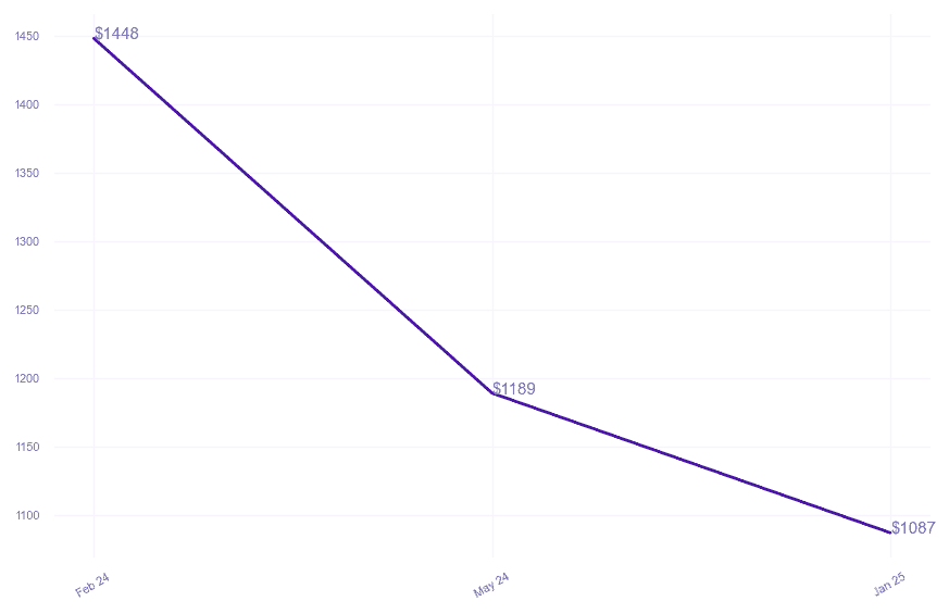 chart_img