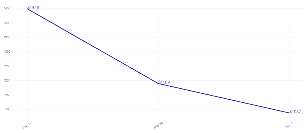 chart_img