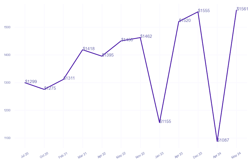 chart_img