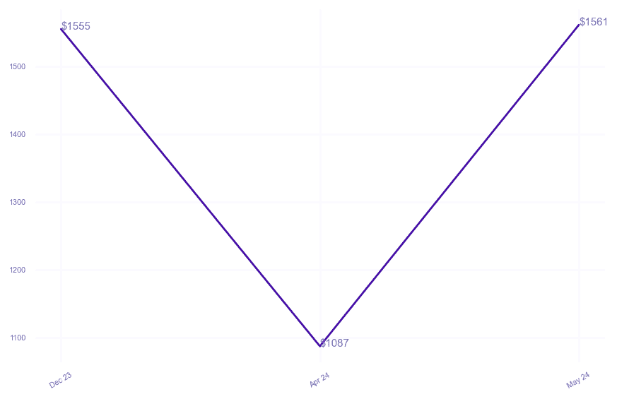 chart_img