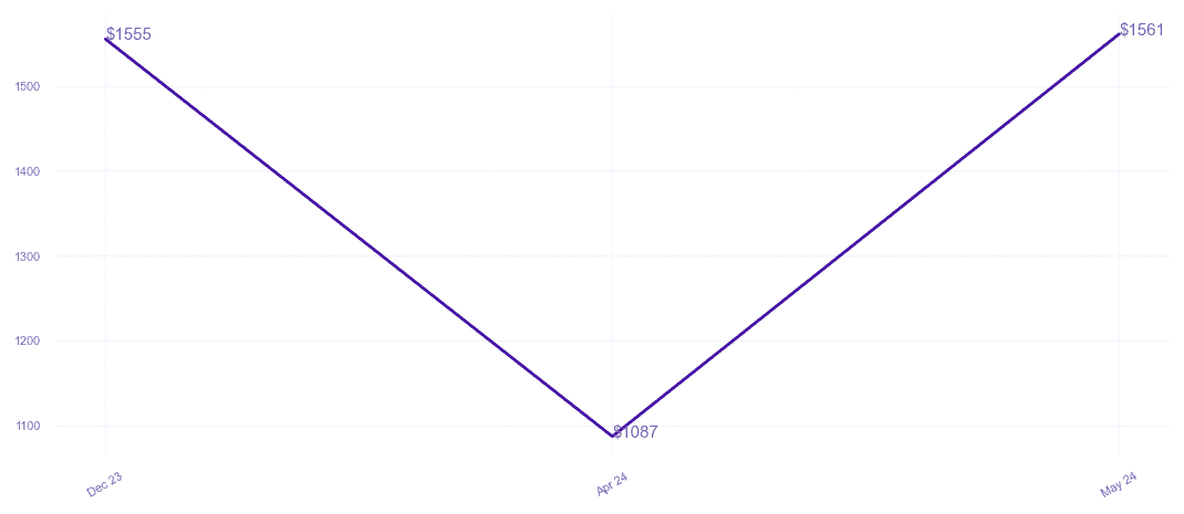 chart_img