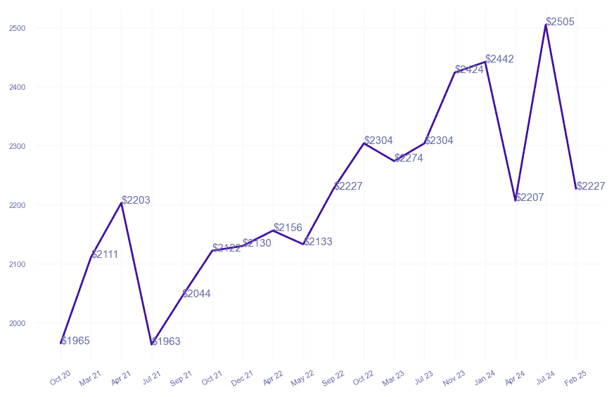 chart_img