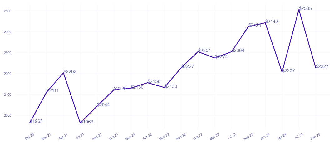 chart_img
