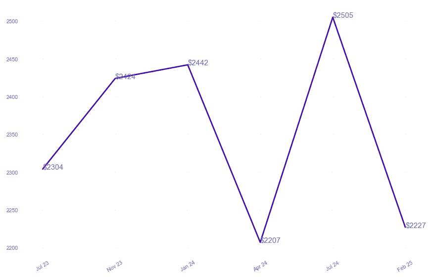 chart_img